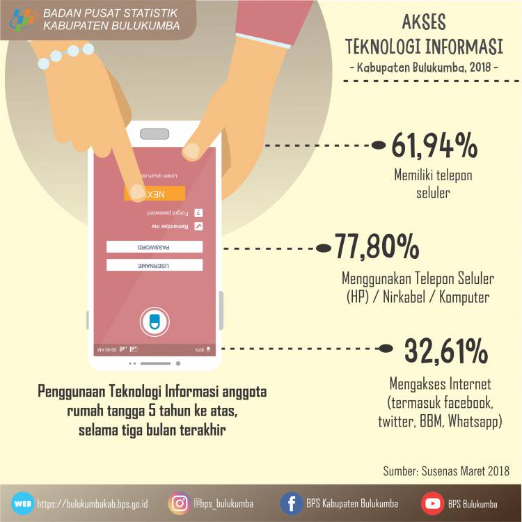Infografis Akses Informasi  Rakyat 