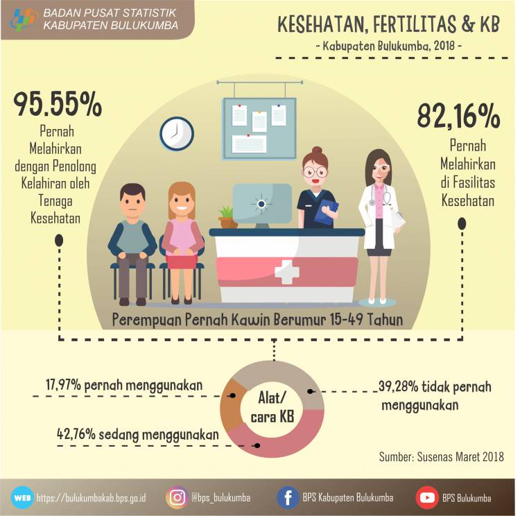 Infografis Kesehatan Rakyat 