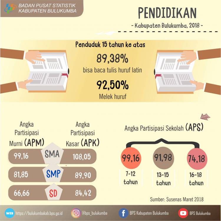 Infografis Pendidikan Rakyat 