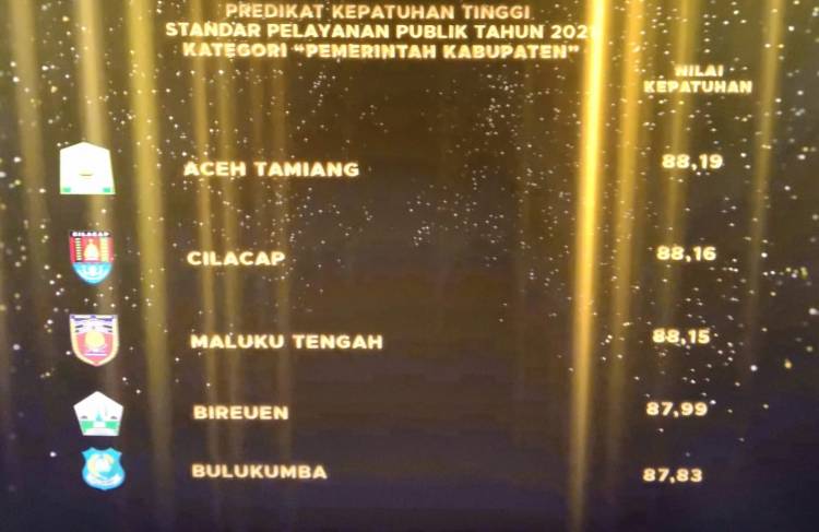 Pemkab Bulukumba raih Predikat Kepatuhan Tinggi dalam standar Pelayanan Publik 2021