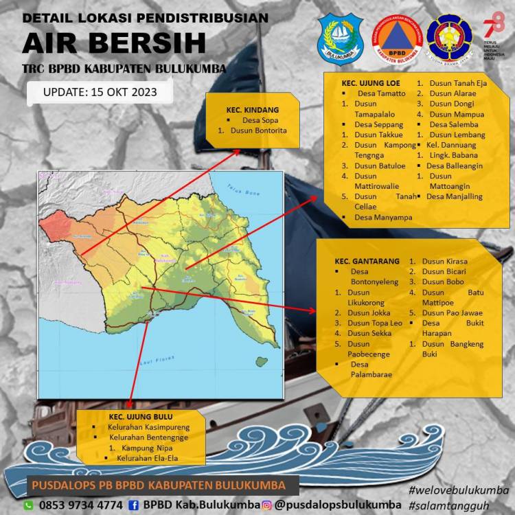 Sejak Kemarau Melanda, BPBD Sudah Distribusi 558 Ribu Liter Air Bersih